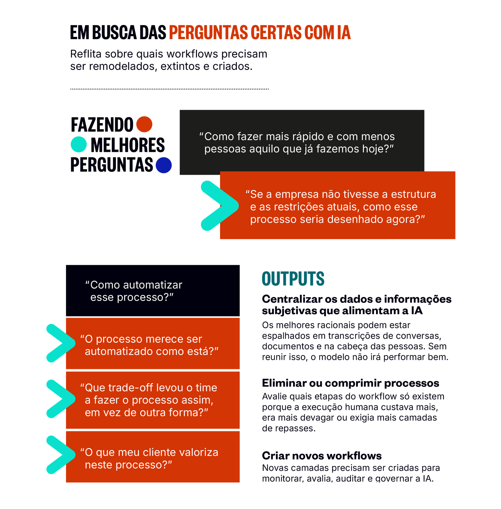 Perguntas para remodelar, eliminar e criar workflows com Inteligência Artificial